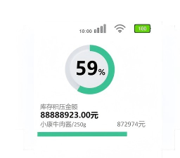胜小二进销存数据看板：展示核心经营指标实时数据，如库存积压金额88万，直观显示经营概况百分比59%，帮助管理者快速掌握业务动态、辅助决策与异常预警