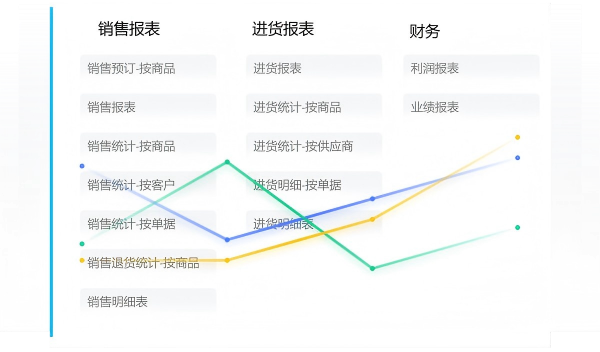 胜小二进销存提供多维度分析报表助力智慧经营，涵盖销售报表、进货报表、财务报表（利润、业绩）。支持销售、库存、商品、客户、业绩、利润全面分析，帮助商家找到业务重难点；并提供资金管理、客户分群、商品分析功